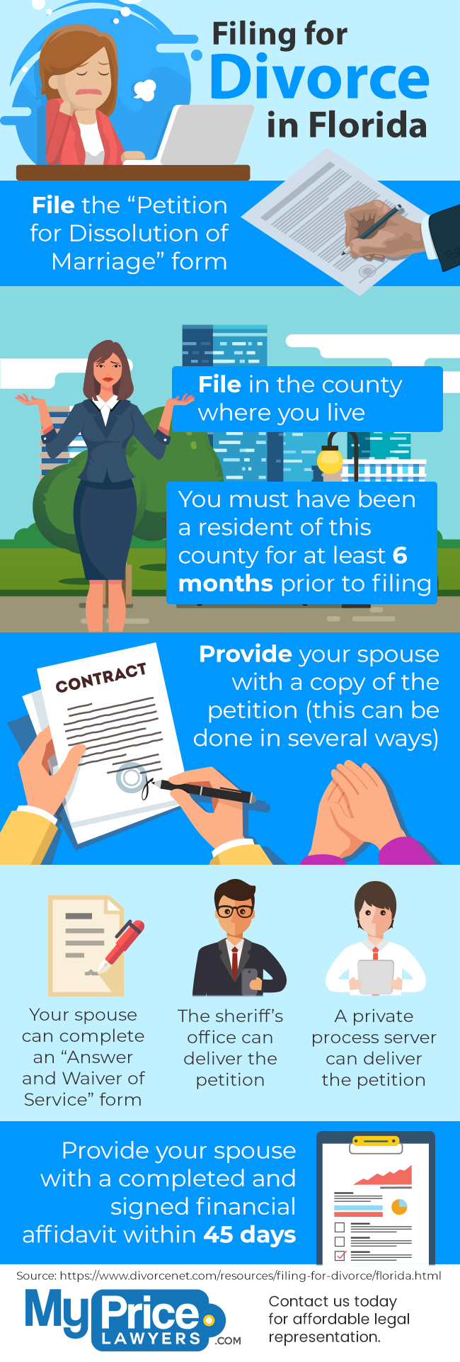 Infographic: Filing for Divorce in Florida - My Price Lawyers