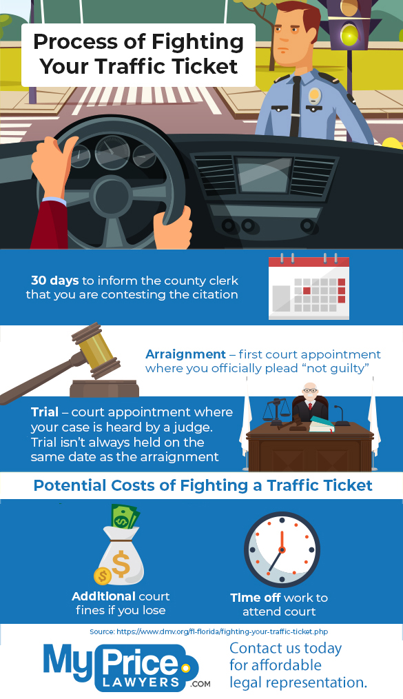 Traffic Ticket Defense Lawyer DUI Defense Attorney Free Legal Referral