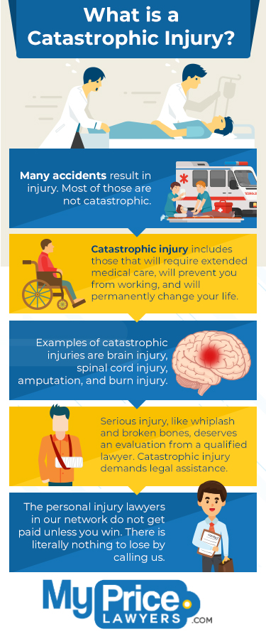 An Infographic Exploring Catastrophic Injury from My Price Lawyer in Florida